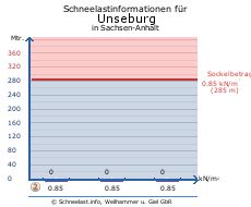 Unseburg